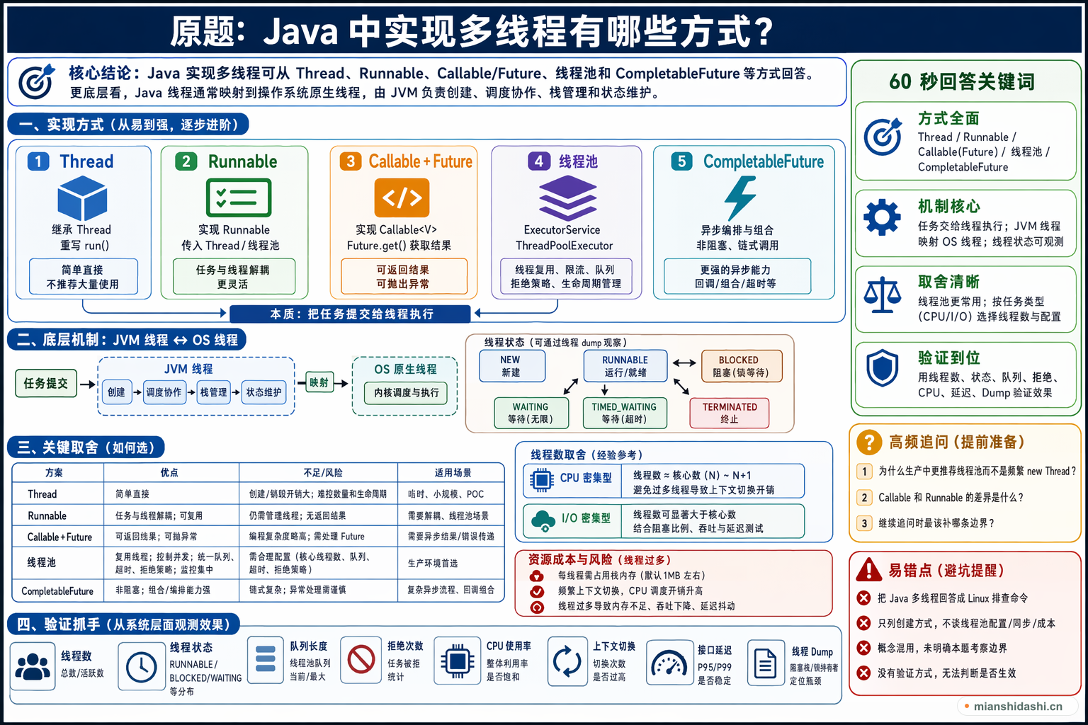 Java 中实现多线程有哪些方式？的结构化图解