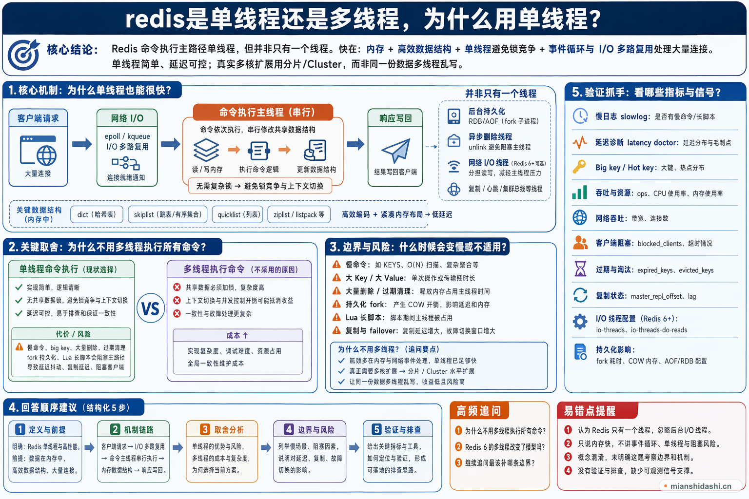 redis是单线程还是多线程，为什么用单线程？的结构化图解