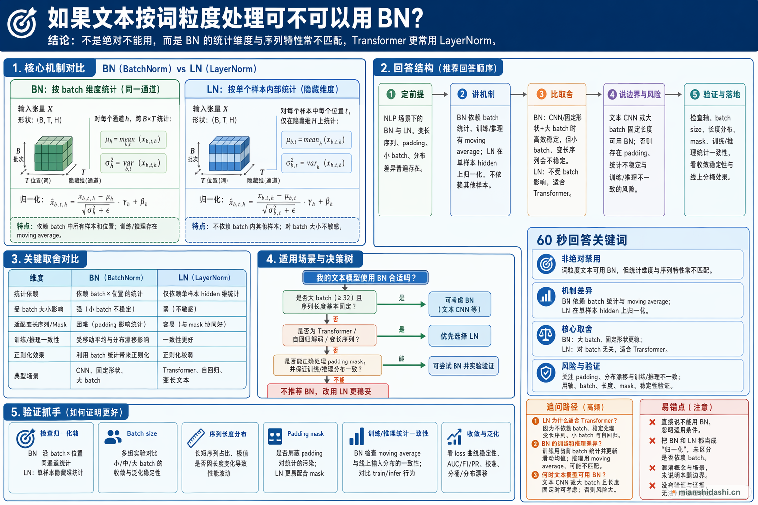 如果文本按词粒度处理可不可以用BN？的结构化图解