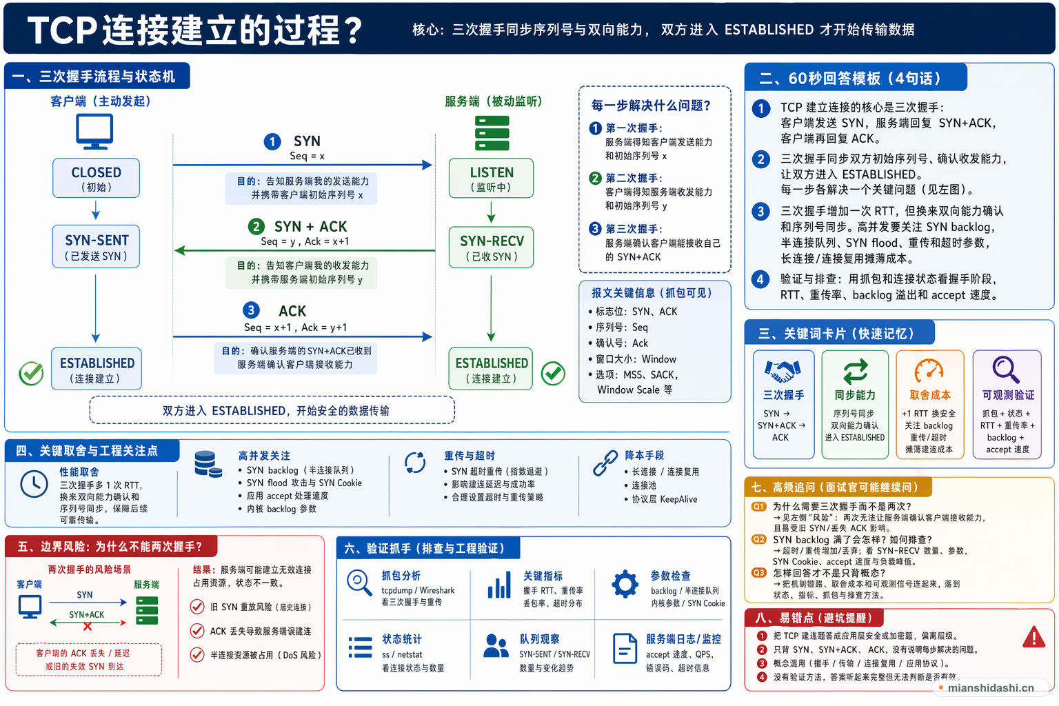 tcp连接建立的过程？的结构化图解