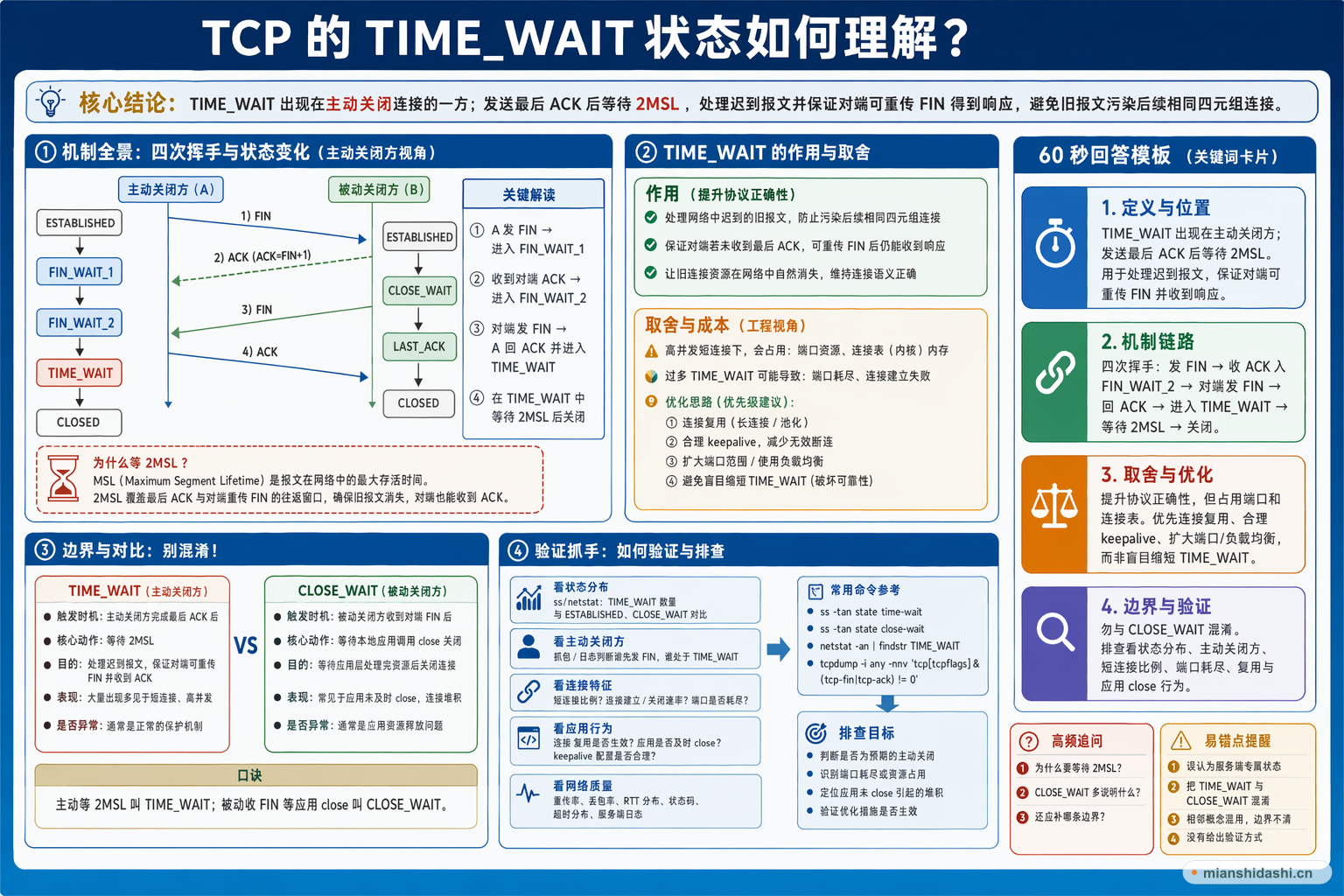 TCP 的 TIME_WAIT 状态如何理解？的结构化图解