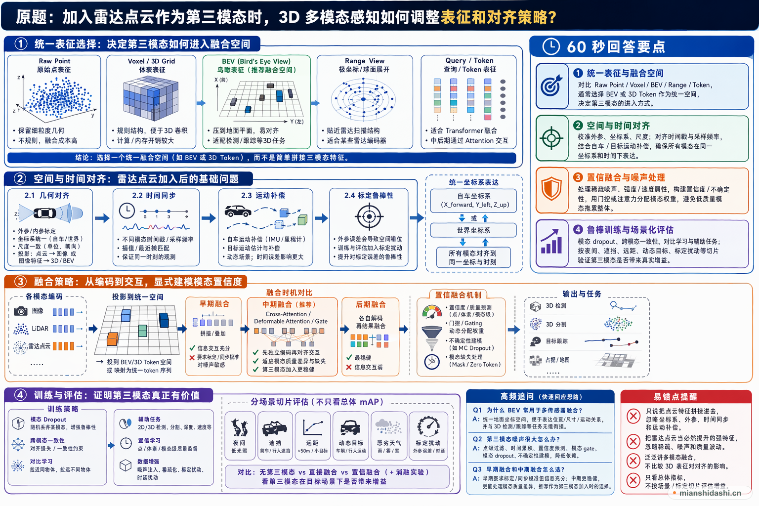 加入雷达点云作为第三模态时，3D 多模态感知如何调整表征和对齐策略？的结构化图解