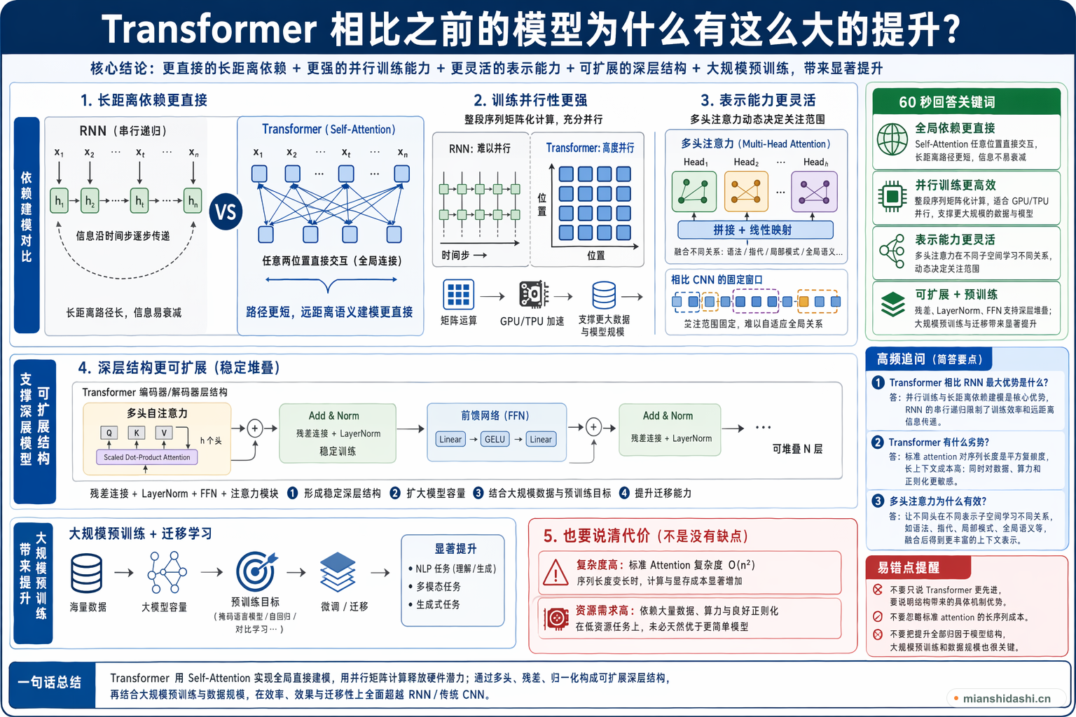 Transformer 相比之前的模型为什么有这么大的提升？的结构化图解